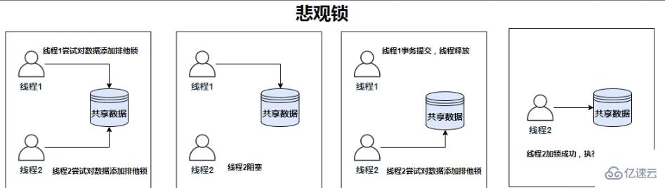 Redis常見(jiàn)分布鎖的原理是什么和怎么實(shí)現(xiàn)