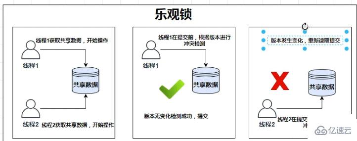 Redis常見(jiàn)分布鎖的原理是什么和怎么實(shí)現(xiàn)