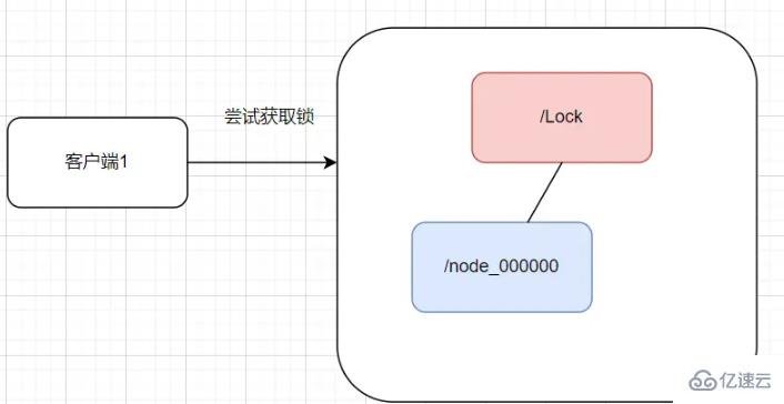 Redis常見(jiàn)分布鎖的原理是什么和怎么實(shí)現(xiàn)