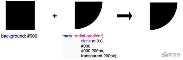 怎么使用CSS mask-composite实现单张图片任意颜色转换