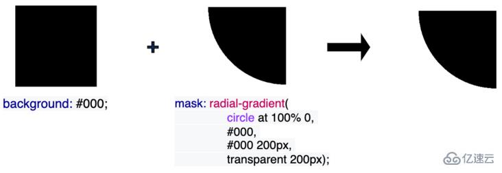 怎么使用CSS mask-composite實現(xiàn)單張圖片任意顏色轉換