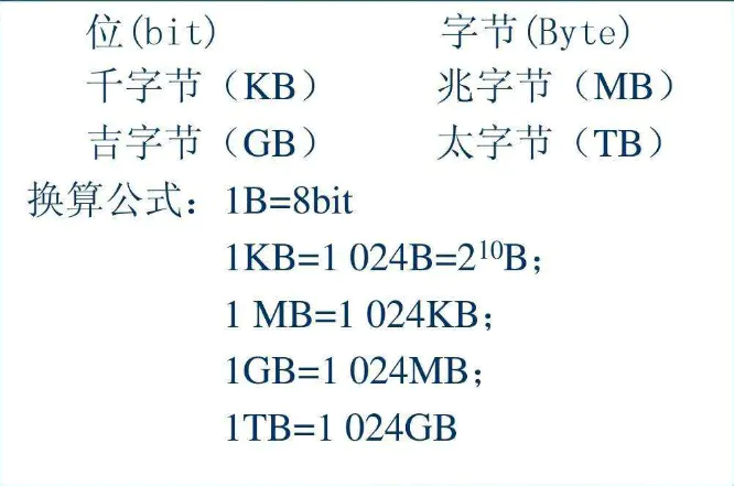 计算机主要技术性能指标是什么  计算机 第3张