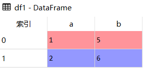 Python Pandas数据合并pd.merge怎么使用