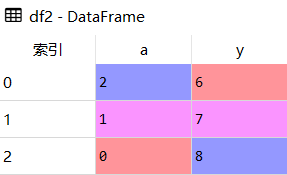 Python Pandas数据合并pd.merge怎么使用