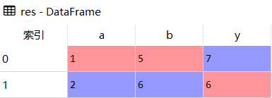 Python Pandas数据合并pd.merge怎么使用