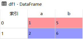 Python Pandas数据合并pd.merge怎么使用