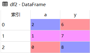 Python Pandas数据合并pd.merge怎么使用