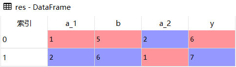 Python Pandas数据合并pd.merge怎么使用