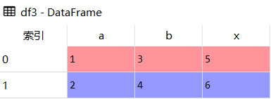 Python Pandas数据合并pd.merge怎么使用