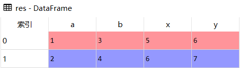 Python Pandas数据合并pd.merge怎么使用