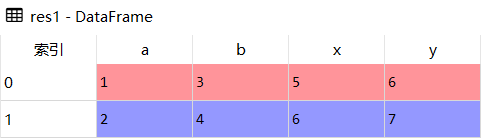 Python Pandas数据合并pd.merge怎么使用