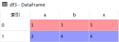 Python Pandas数据合并pd.merge怎么使用