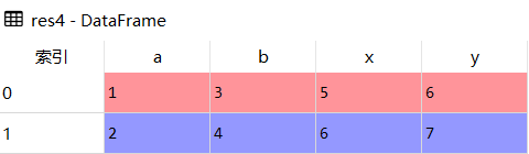 Python Pandas数据合并pd.merge怎么使用