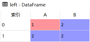 Python Pandas数据合并pd.merge怎么使用