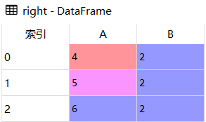 Python Pandas数据合并pd.merge怎么使用