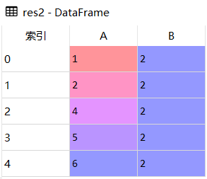 Python Pandas数据合并pd.merge怎么使用