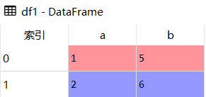 Python Pandas数据合并pd.merge怎么使用