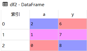 Python Pandas数据合并pd.merge怎么使用