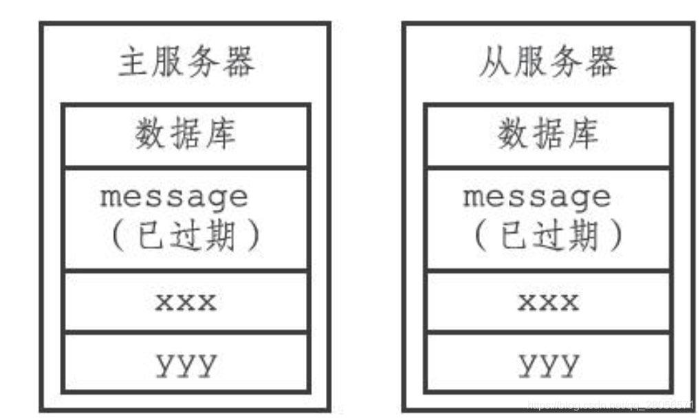 Redis的過期鍵刪除策略原理是什么