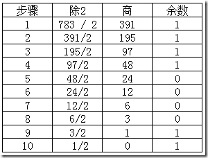 C#位运算符怎么使用