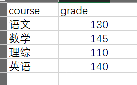 怎么使用python groupby函数实现分组选取最大值与最小值