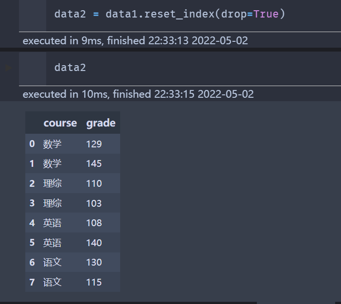 怎么使用python groupby函数实现分组选取最大值与最小值