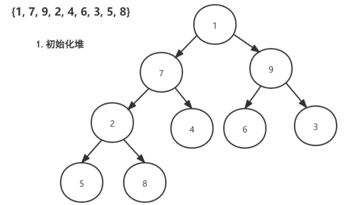 Go数据结构之堆排序怎么实现