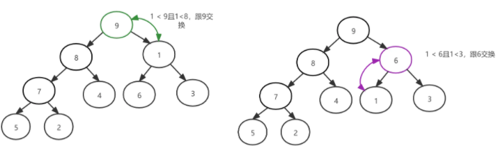 Go数据结构之堆排序怎么实现