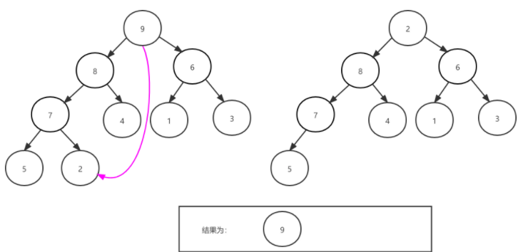 Go数据结构之堆排序怎么实现