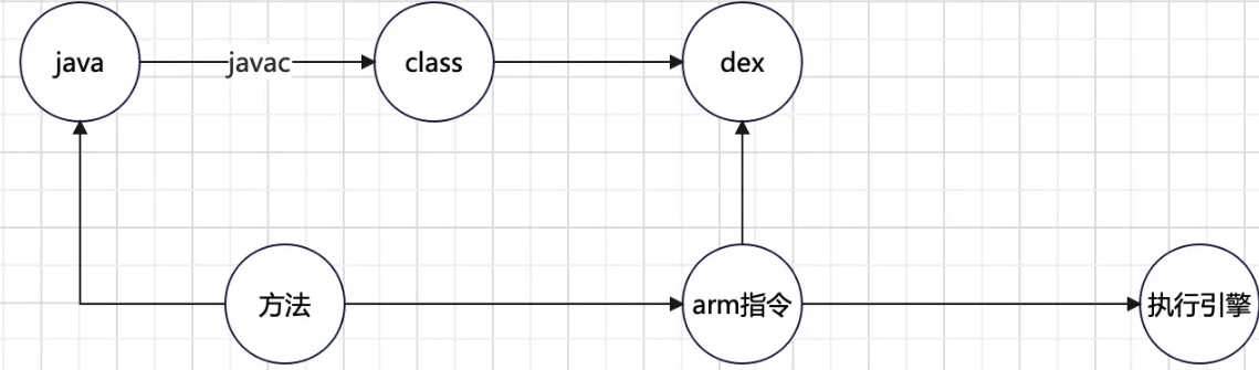 Android AndFix热修复原理是什么