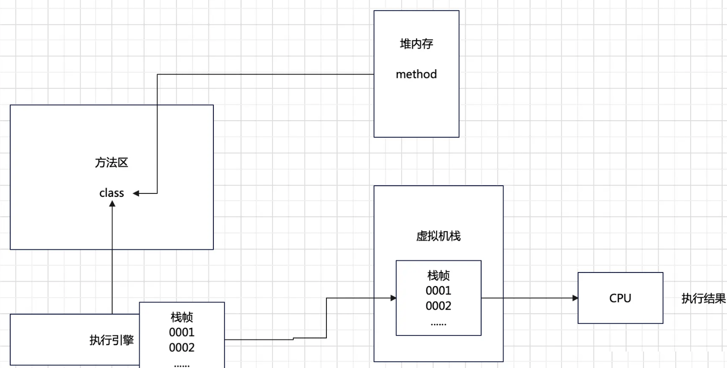 Android AndFix热修复原理是什么