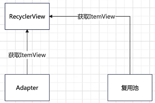 Android中怎么手写RecyclerView实现列表加载