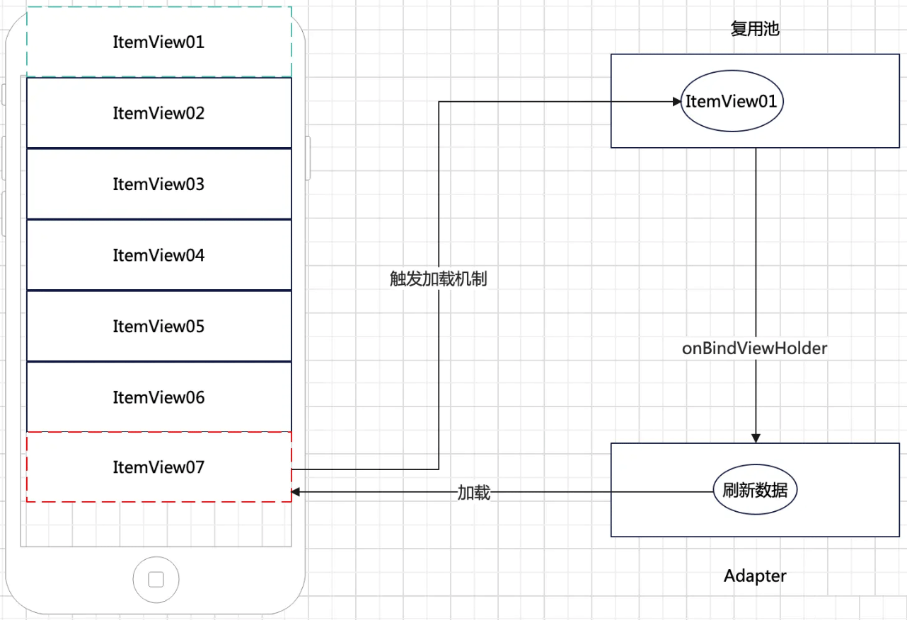 Android中怎么手写RecyclerView实现列表加载