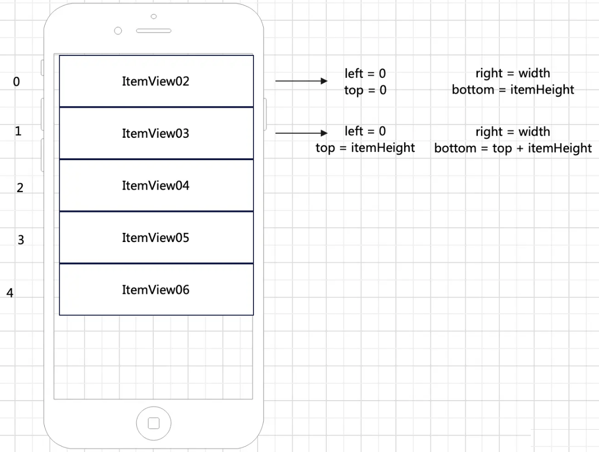 Android中怎么手写RecyclerView实现列表加载