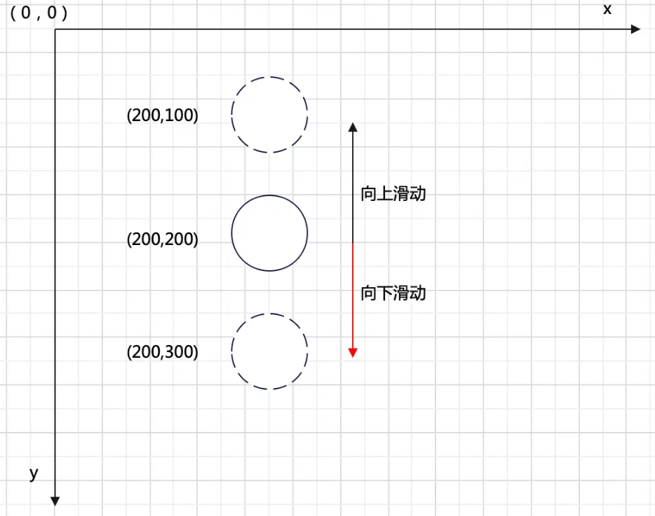 Android中怎么手写RecyclerView实现列表加载