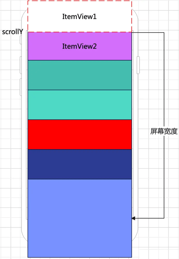 Android中怎么手写RecyclerView实现列表加载