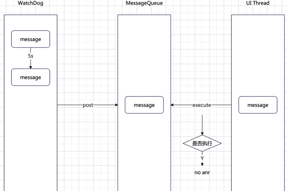 Android性能优化之ANR问题怎么解决