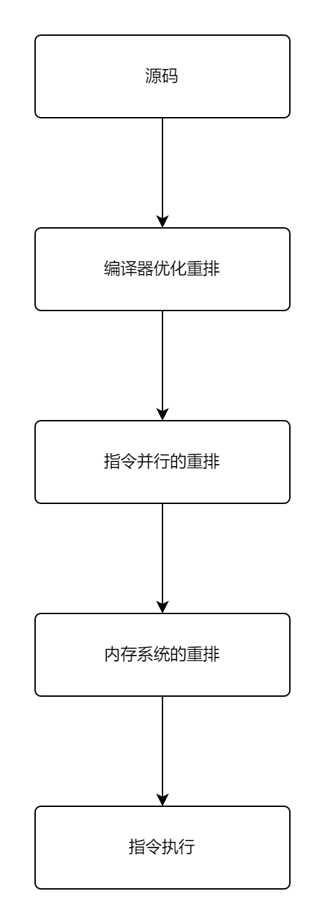 Java中Volatile关键字能不能保证原子性