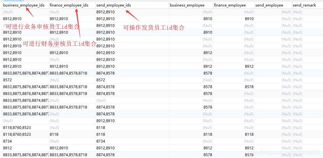 mysql中的find_in_set字符串查找函数怎么用