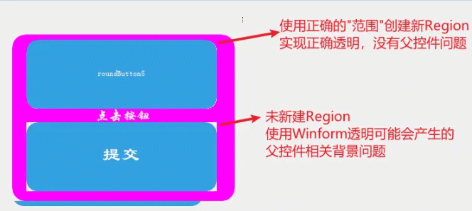 Winform控件优化之圆角按钮怎么实现