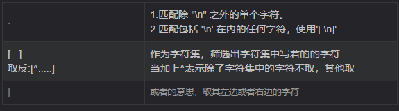 python正则表达中的re库常用方法有哪些