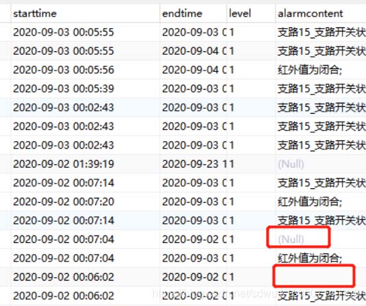 MySQL中設(shè)置NULL和空白字符串問(wèn)題怎么解決