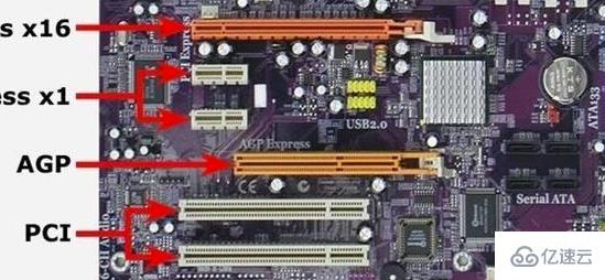 agp接口的作用是什么  agp 第1张