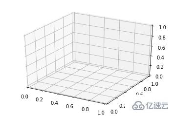 如何用python代码绘制三维图