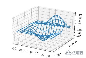 如何用python代码绘制三维图