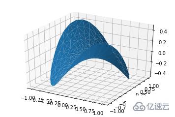 如何用python代码绘制三维图