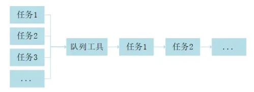 怎么用JavaScript實(shí)現(xiàn)一個(gè)Promise隊(duì)列小工具