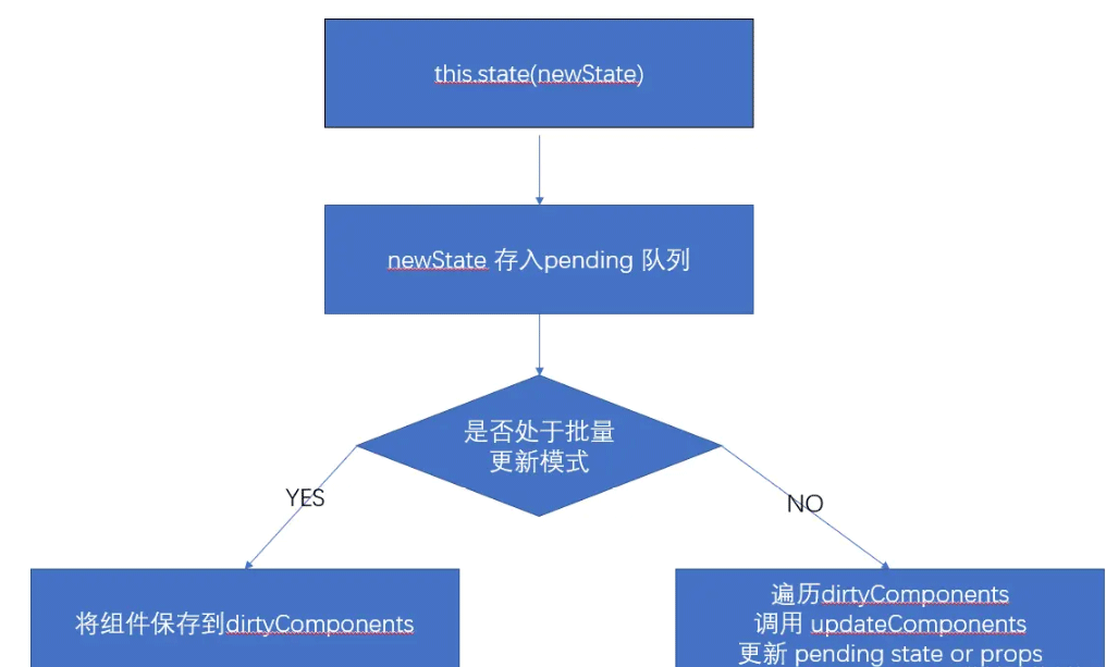 React中setState的异步操作怎么实现