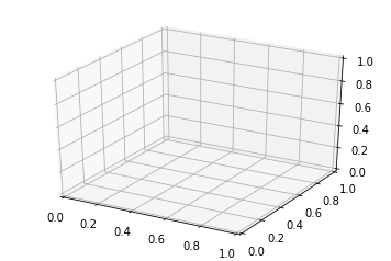 怎么用python绘制三维图