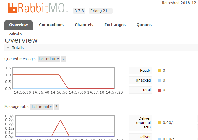 springboot怎么整合消息队列RabbitMQ